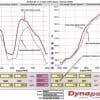 S13 SR20DET Thermalnator Gasket